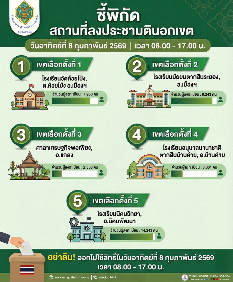 ชี้พิกัด 5 สถานที่ลงประชามตินอกเขต สำหรับผู้ที่ลงทะเบียนไว้